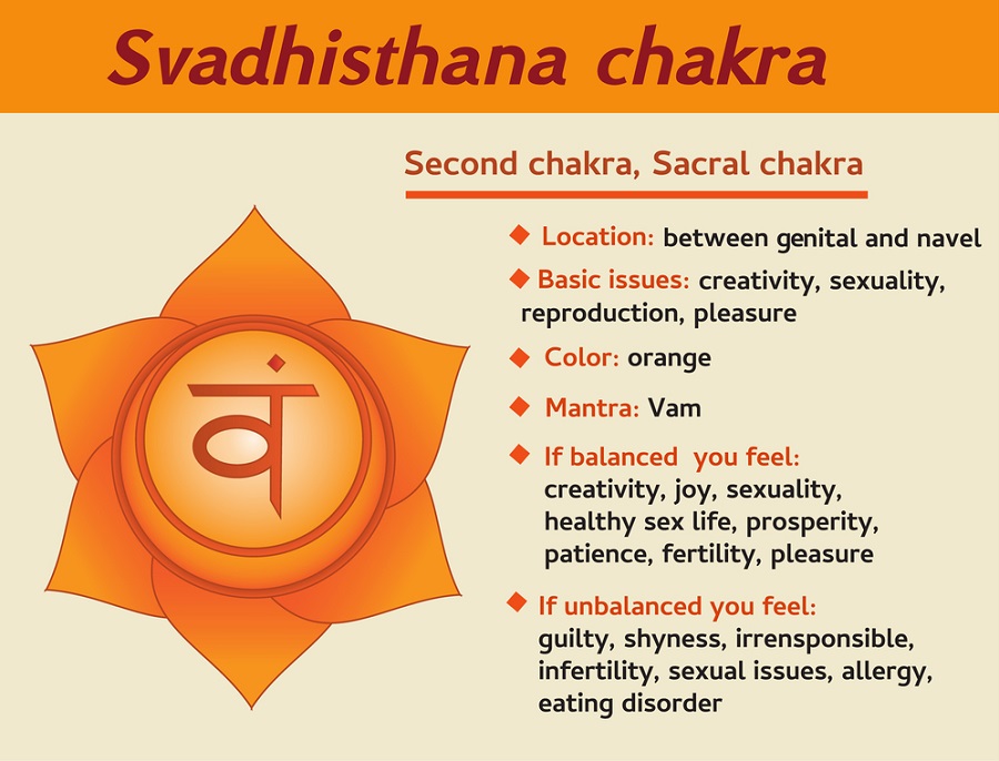 Sacral Chakra info