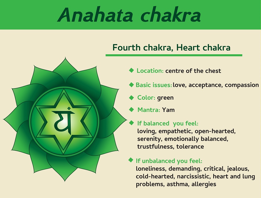 heart chakra info