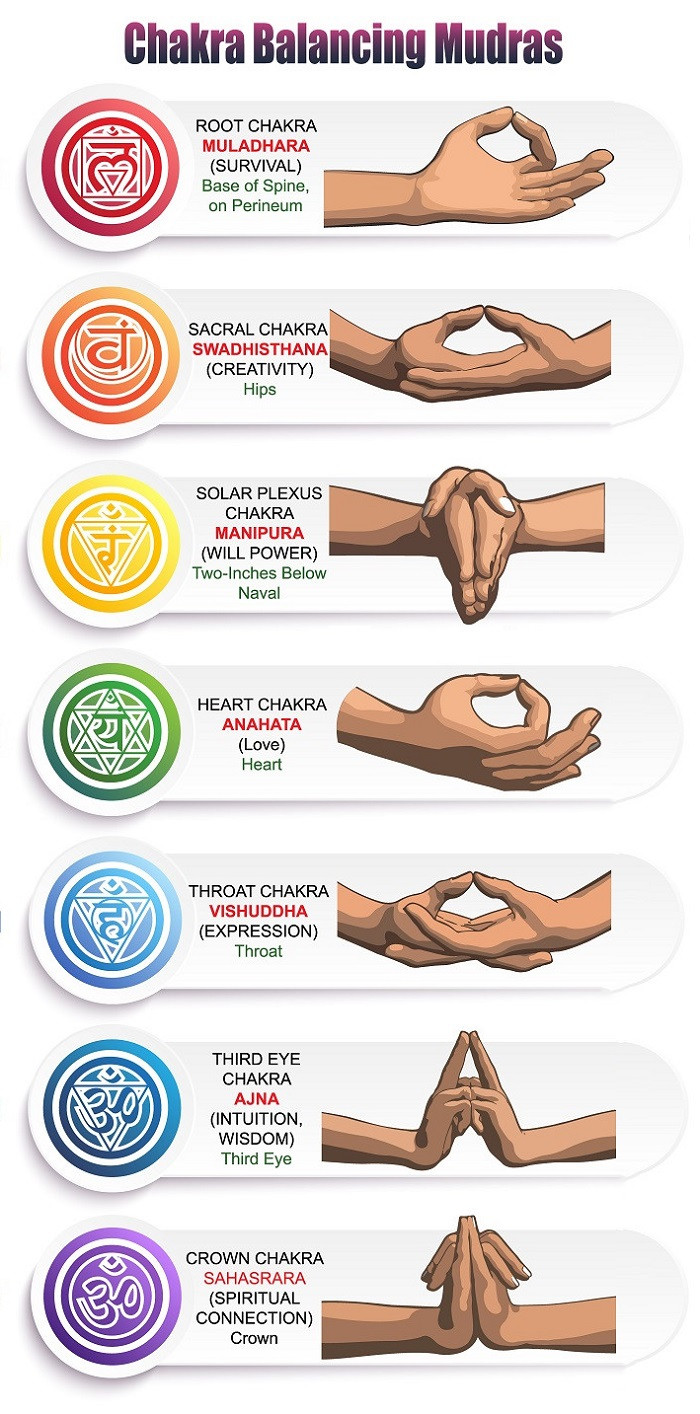 How to activate chakra bracelet mudras