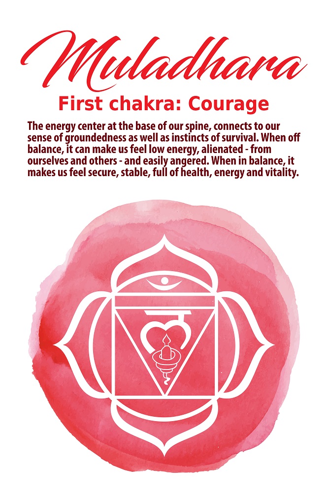 Root Chakra symbol