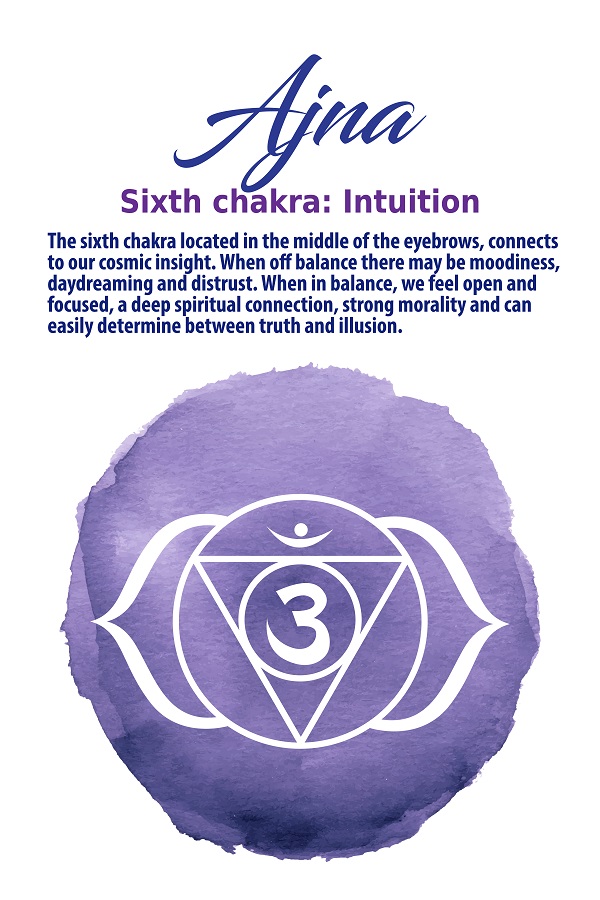 Third Eye Chakra ajna