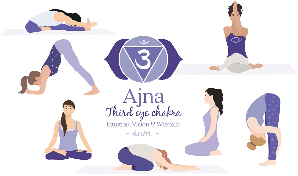 Third Eye Chakra yoga