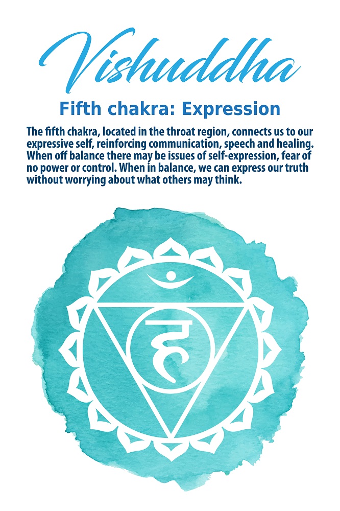 Throat Chakra symbol