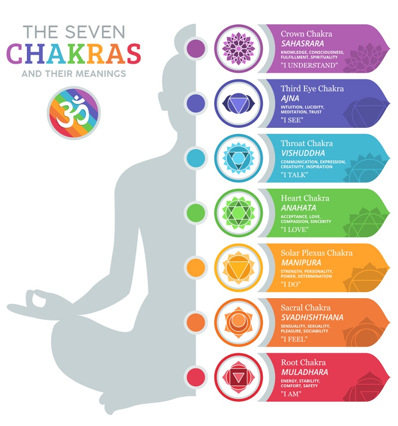 How to Make a Chakra Bracelet and Enjoy It Chakra Bracelets