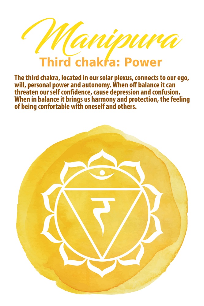 Solar Plexus Chakra symbol